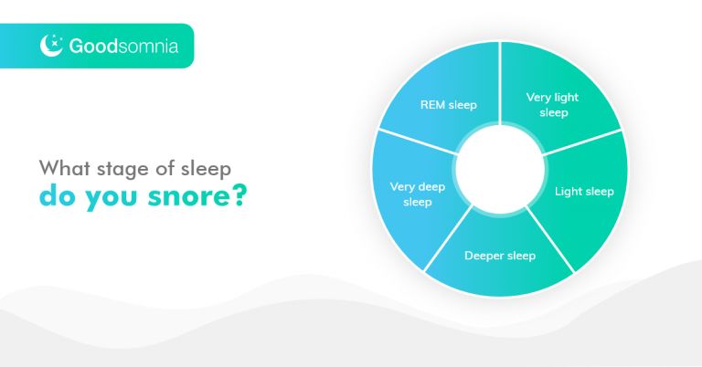 What stage of sleep do you snore?